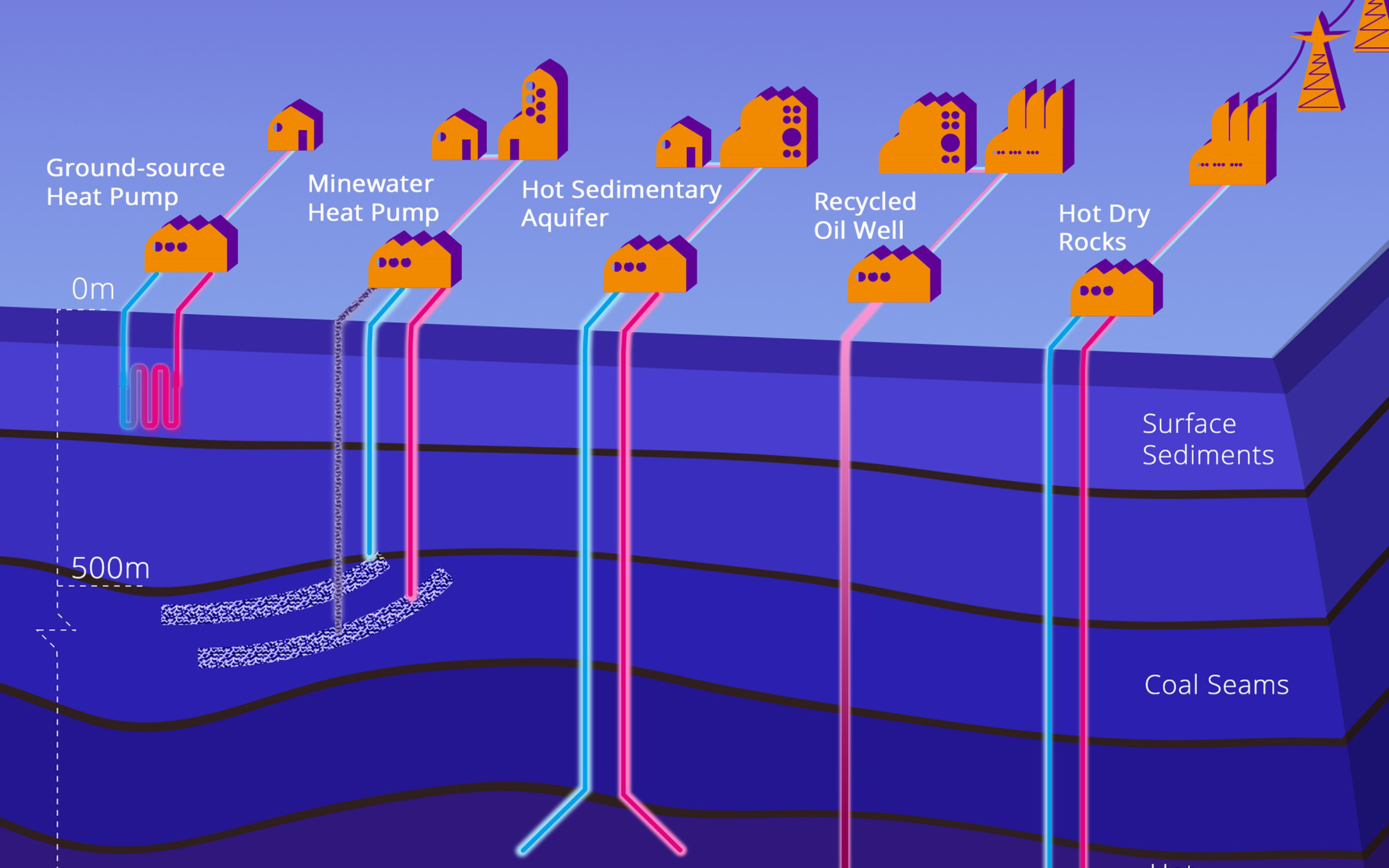Geothermal Energy: Resources, Projects and Business Aspects (G529)